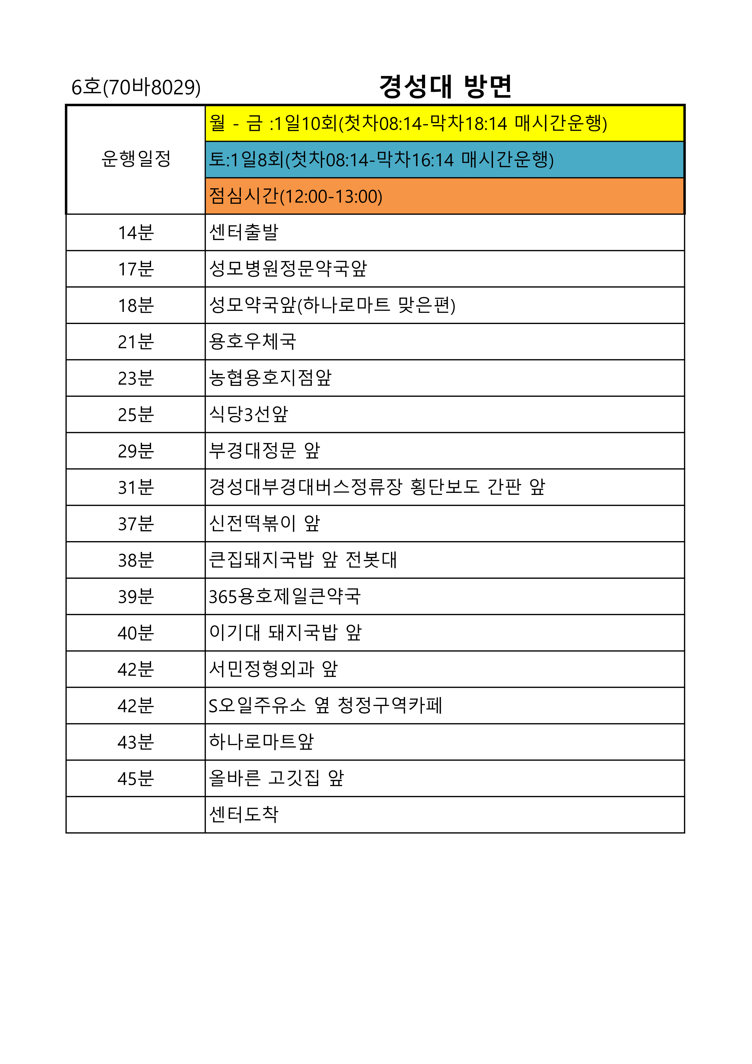 6호차